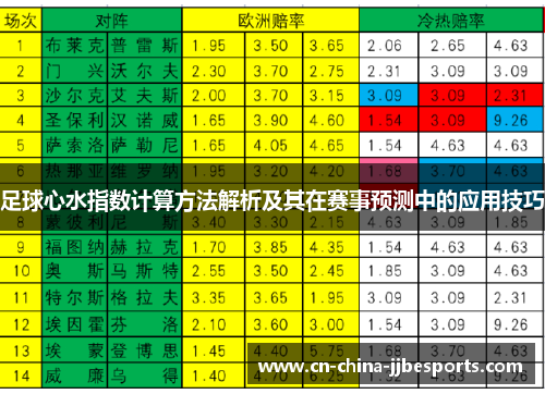 足球心水指数计算方法解析及其在赛事预测中的应用技巧