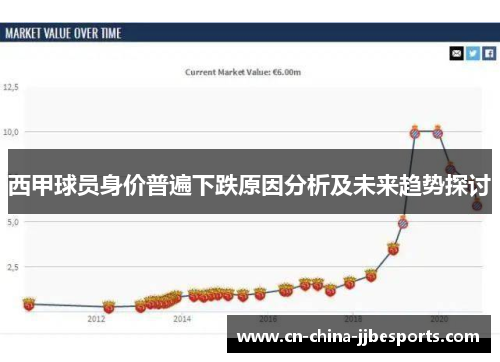 西甲球员身价普遍下跌原因分析及未来趋势探讨