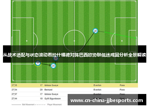 从战术适配与状态波动看拉什福德对阵巴西欧协联低迷成因分析全景解读